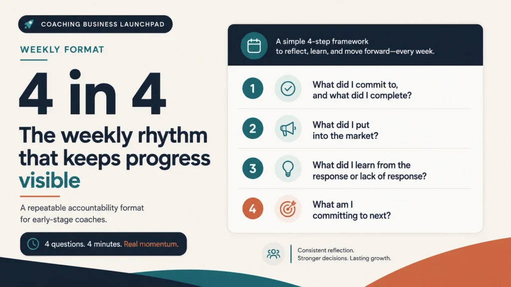 Coaching Business Launchpad 4 in 4 accountability framework covering commitments, market action, learning, and next steps.